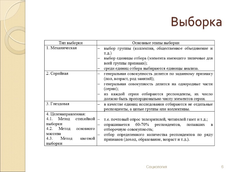 Выборка Социология 6